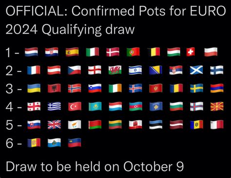 uefa euro 2024 ballot